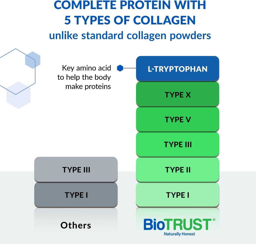 Unflavored Hydrolyzed Collagen Peptides Powder 3 Pack L8104