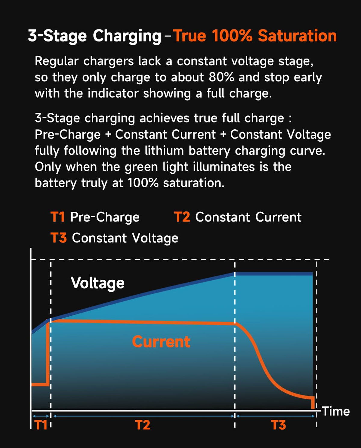 42V 2A Electric Scooter Charger T405