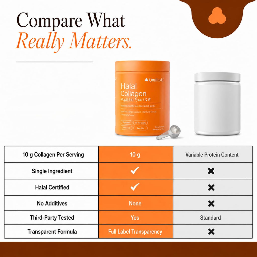 Halal Collagen Peptides Powder Grass-Fed Bovine Type I & III H1647