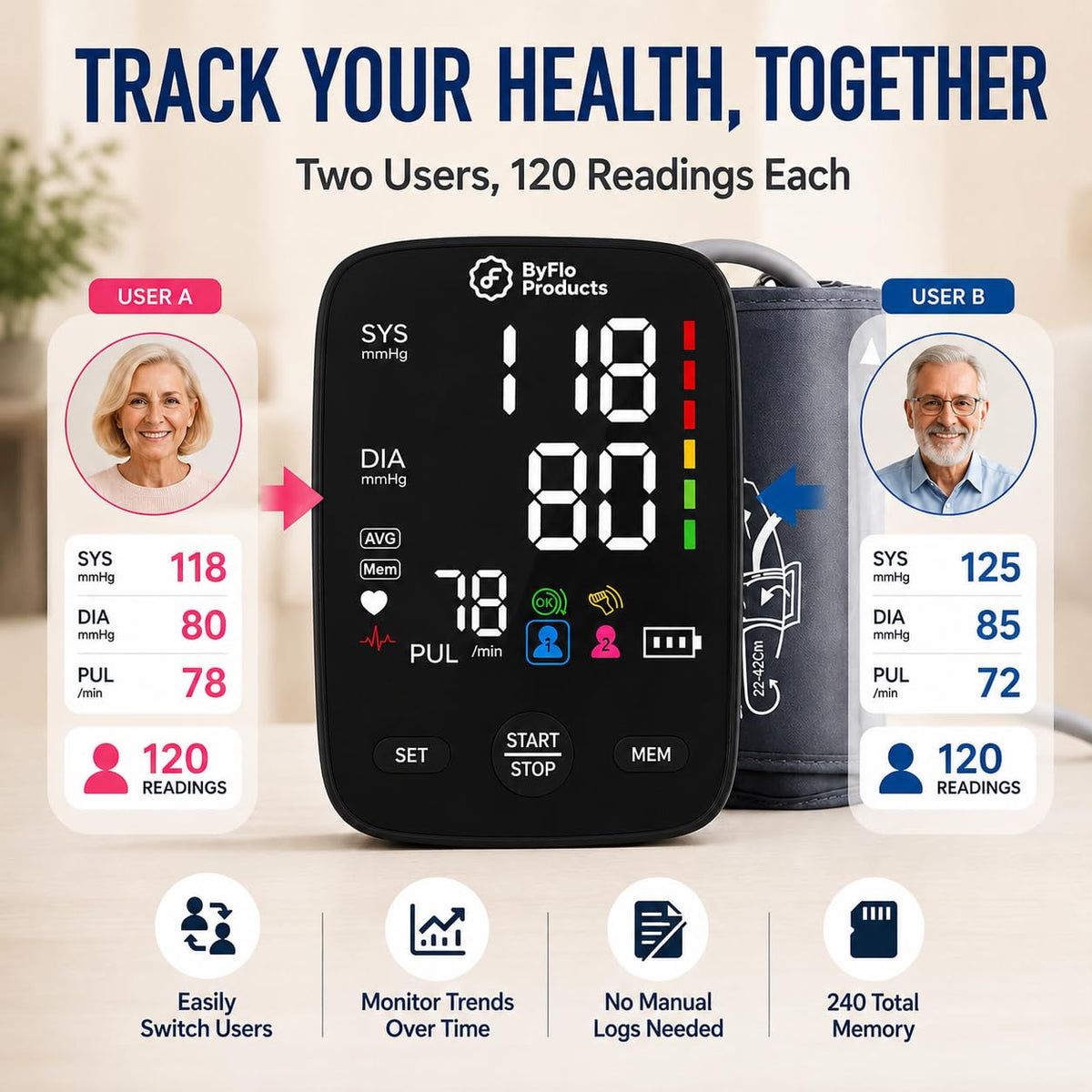 Blood Pressure Monitor Arm Cuff USB-C S30771