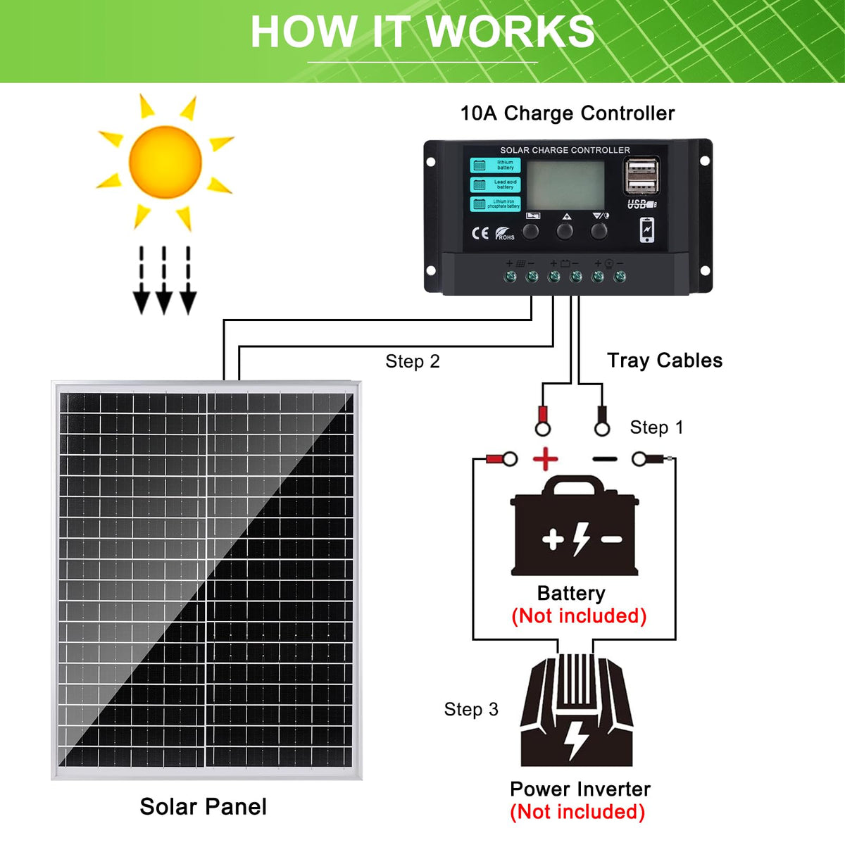 25W 12V Monocrystalline Solar Panel Kit with 10A Charge Controller L754784
