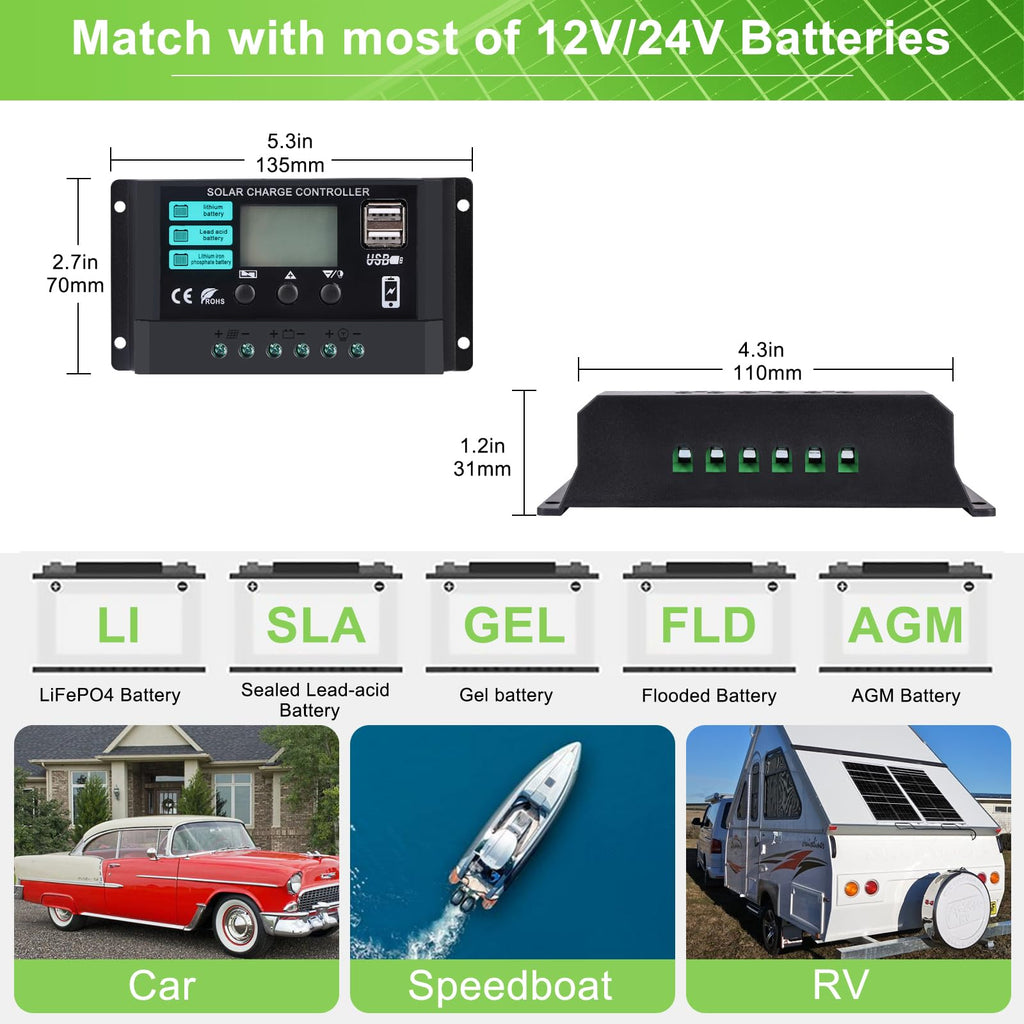 25W 12V Monocrystalline Solar Panel Kit with 10A Charge Controller L754784