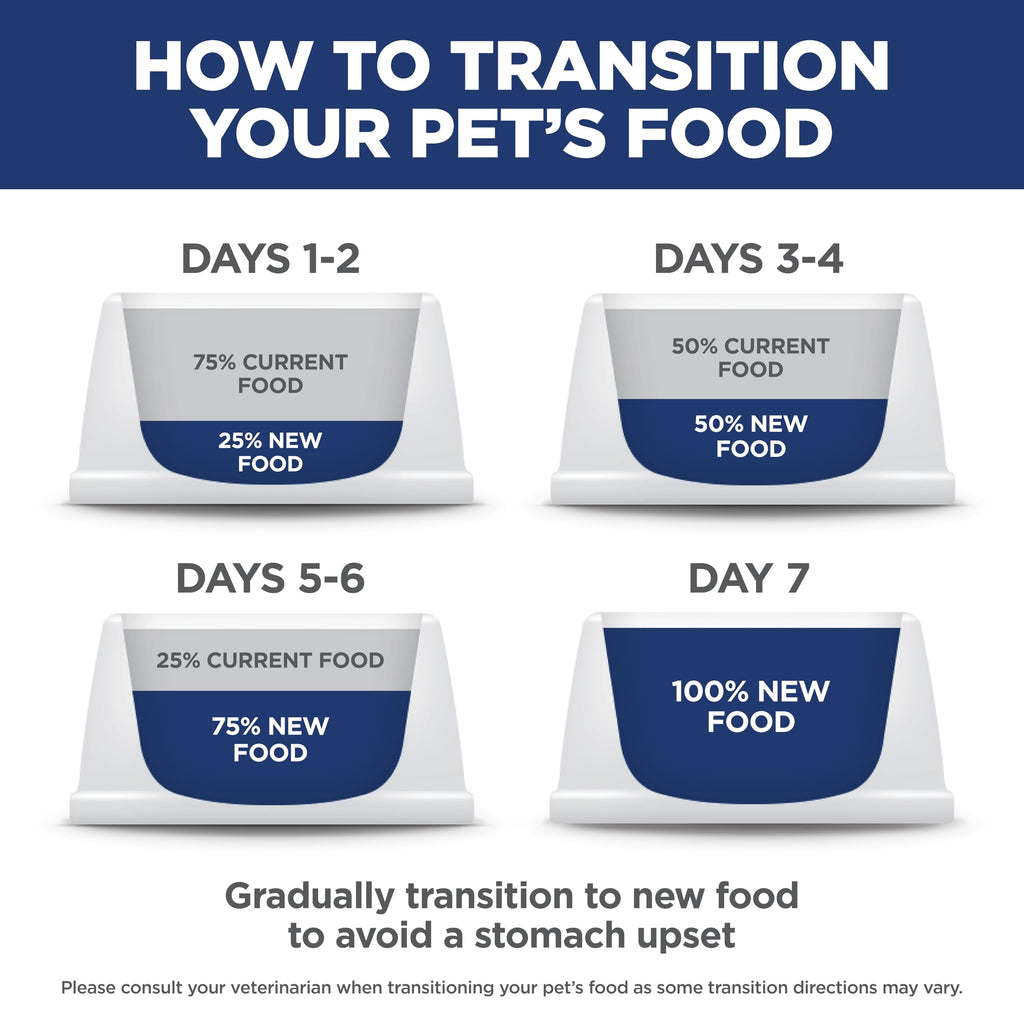 Sensitive Stomach & Skin Small & Mini Dry Dog Food T359418