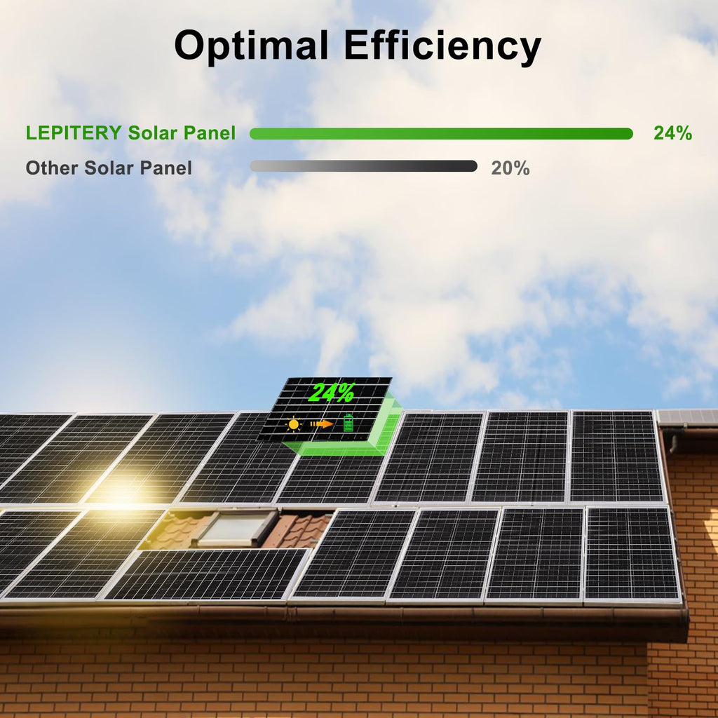 25W 12V Monocrystalline Solar Panel Kit with 10A Charge Controller L754784