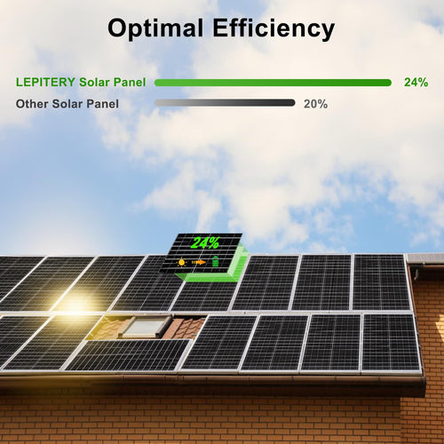 25W 12V Monocrystalline Solar Panel Kit with 10A Charge Controller L754784