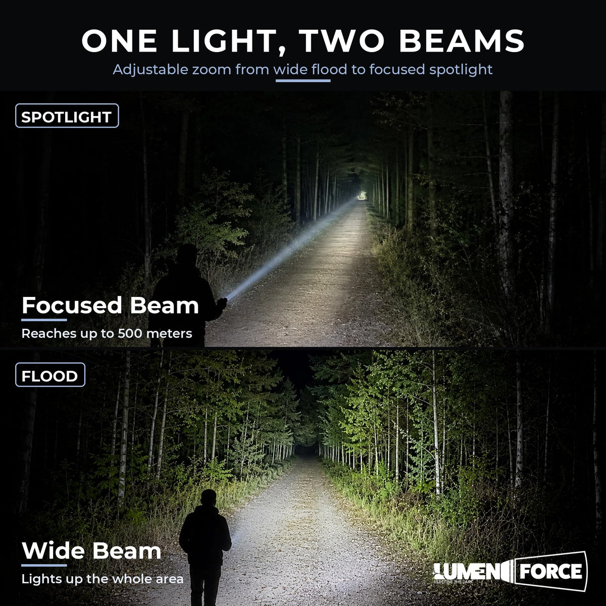 Magnetic Rechargeable Flashlight 1000 Lumen USB-C I10495