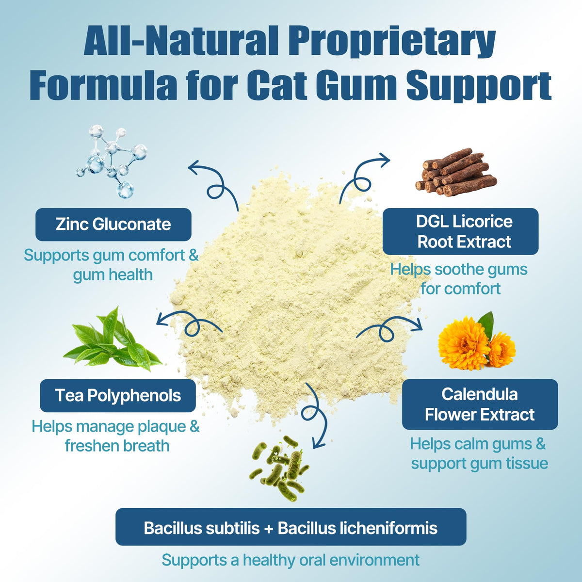 4.23 oz Cat Dental Care D744066