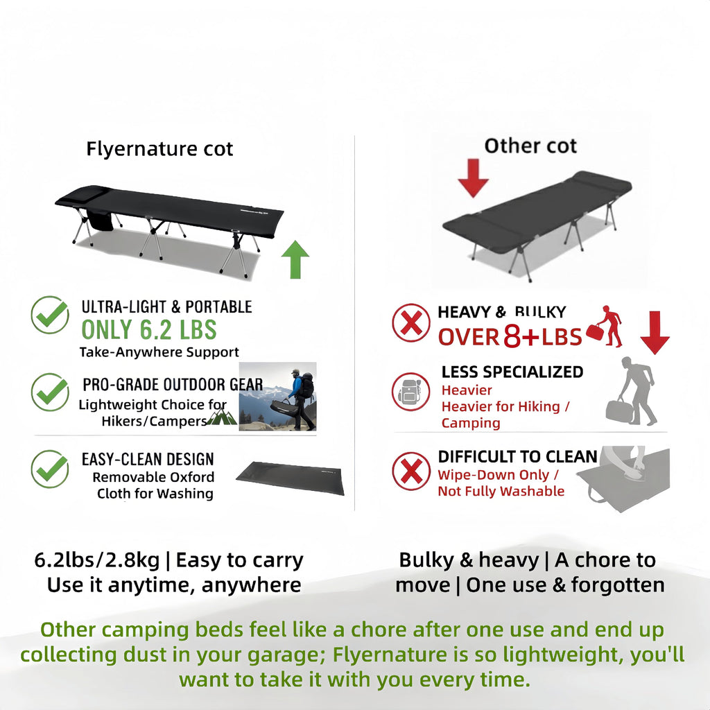 Lightweight Foldable Camping Cot 300 lbs Capacity P19355