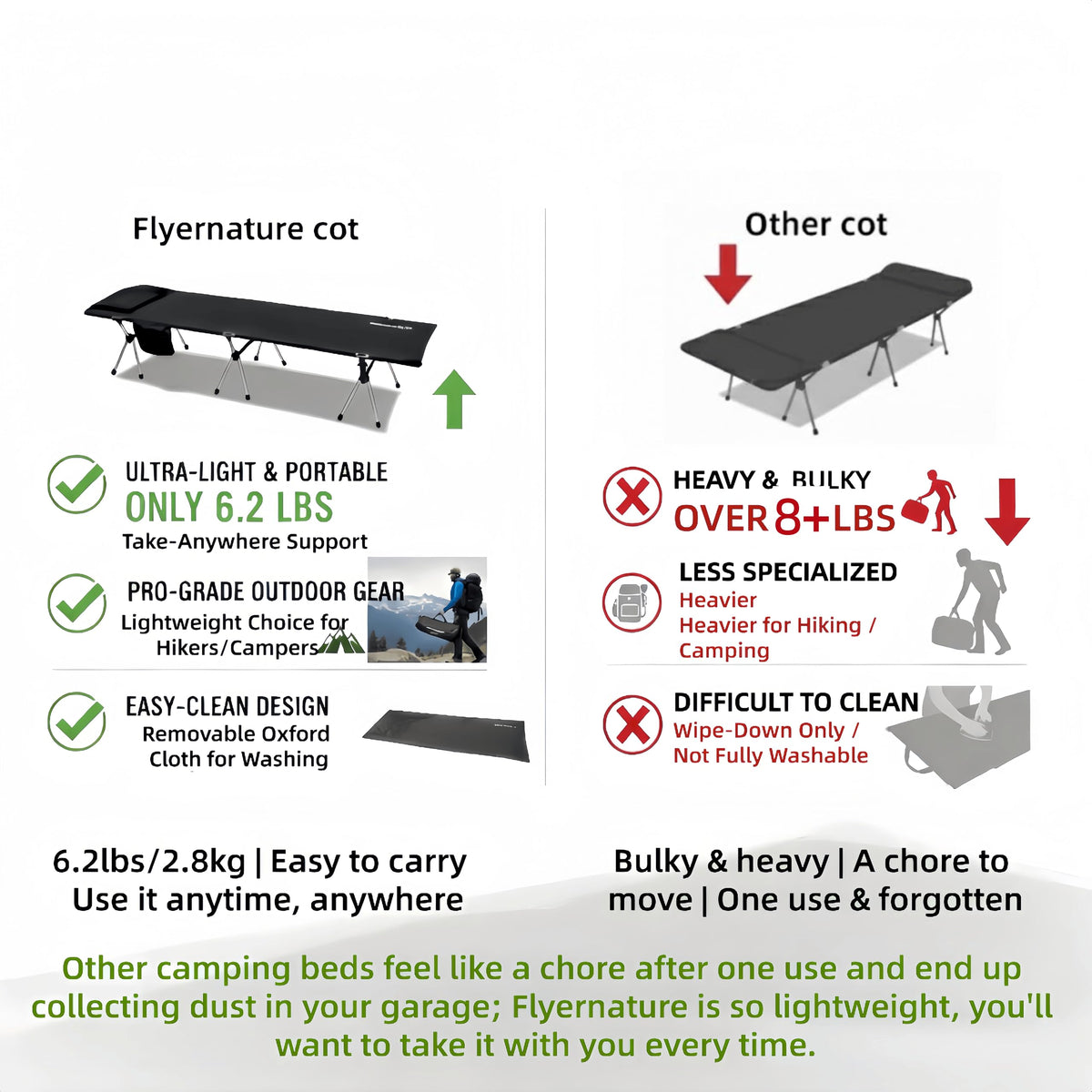 Lightweight Foldable Camping Cot 300 lbs Capacity P19355