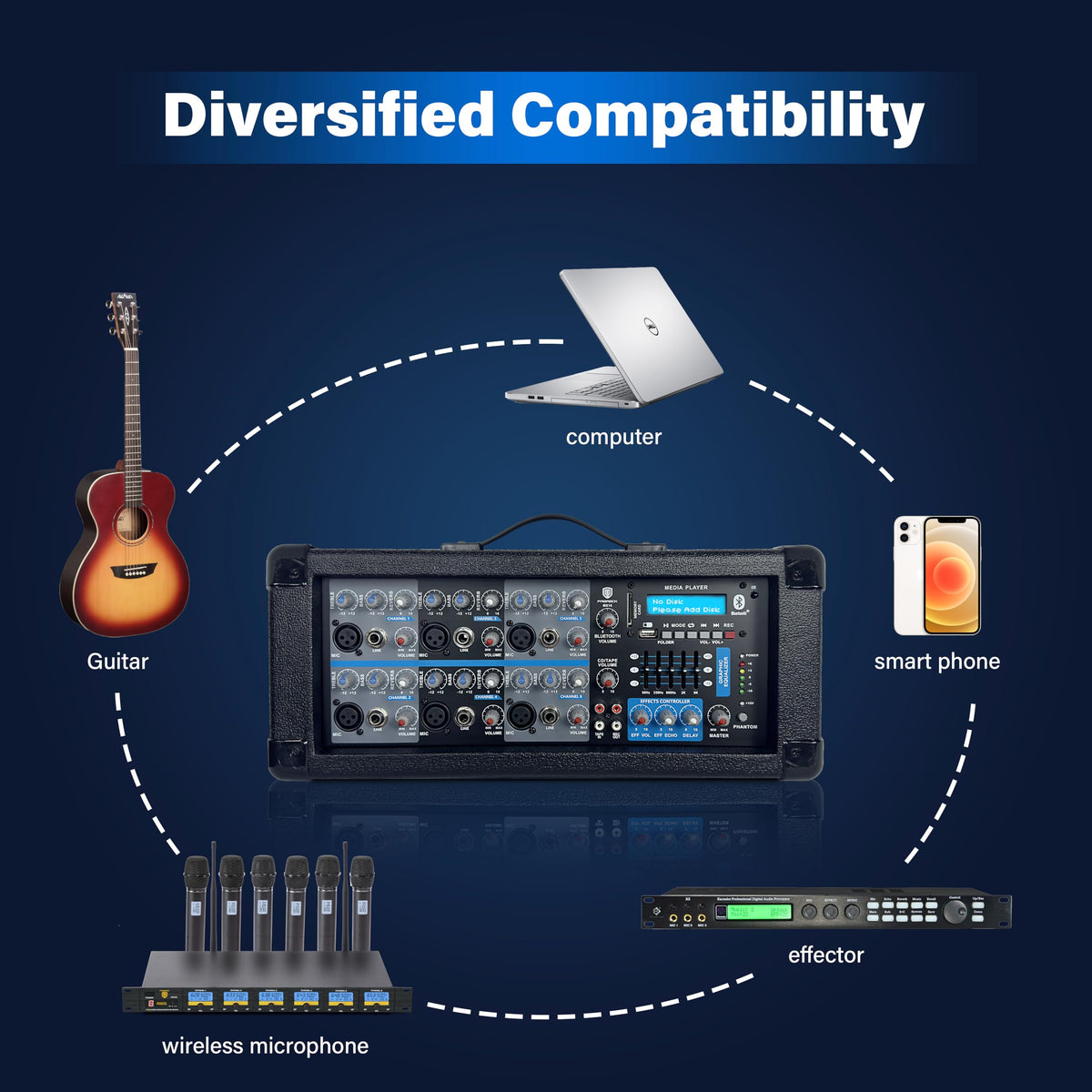 2500W Bluetooth PA Speaker System with Powered Mixer and Passive Speakers I57602
